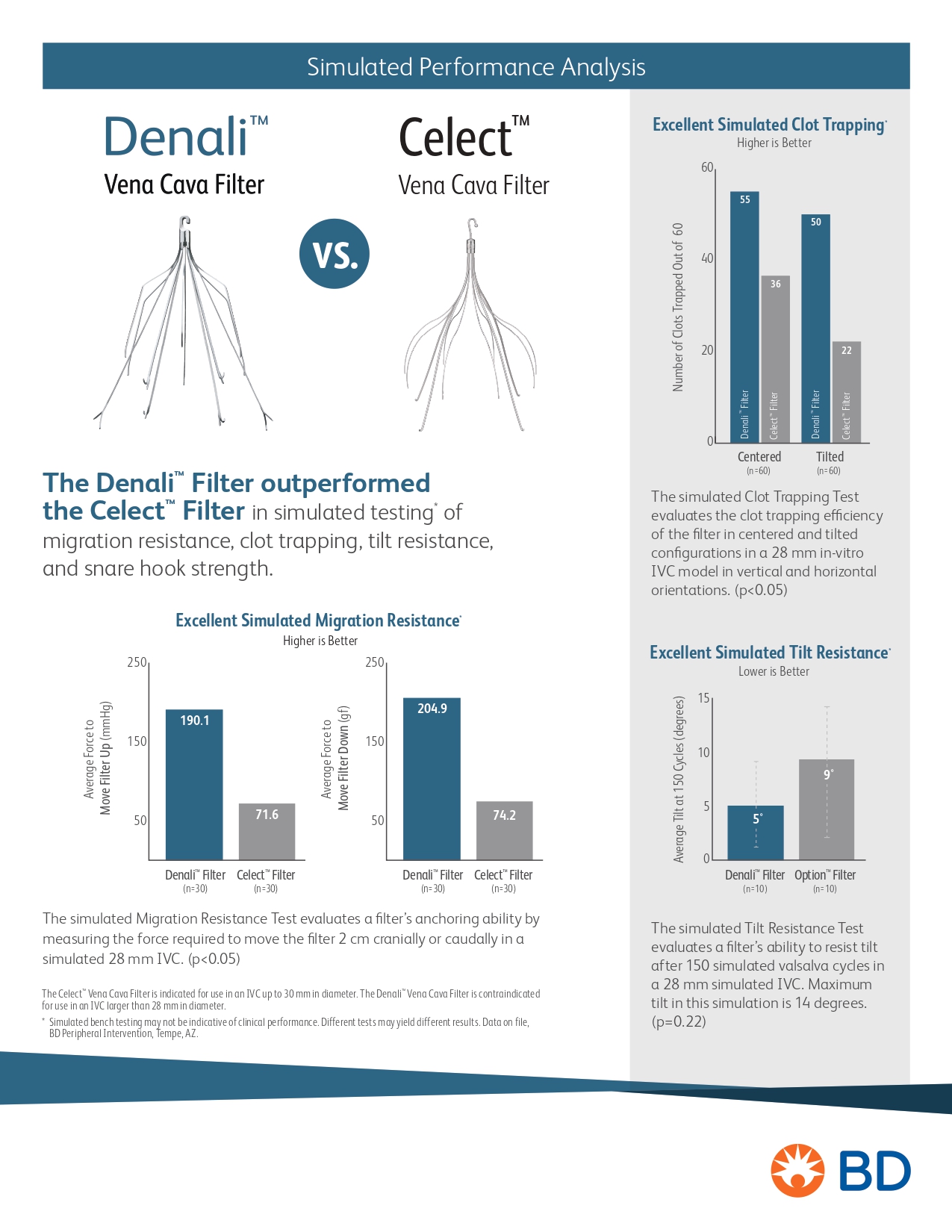 BD-76033 Denali vs Celect Sell Sheet.jpg